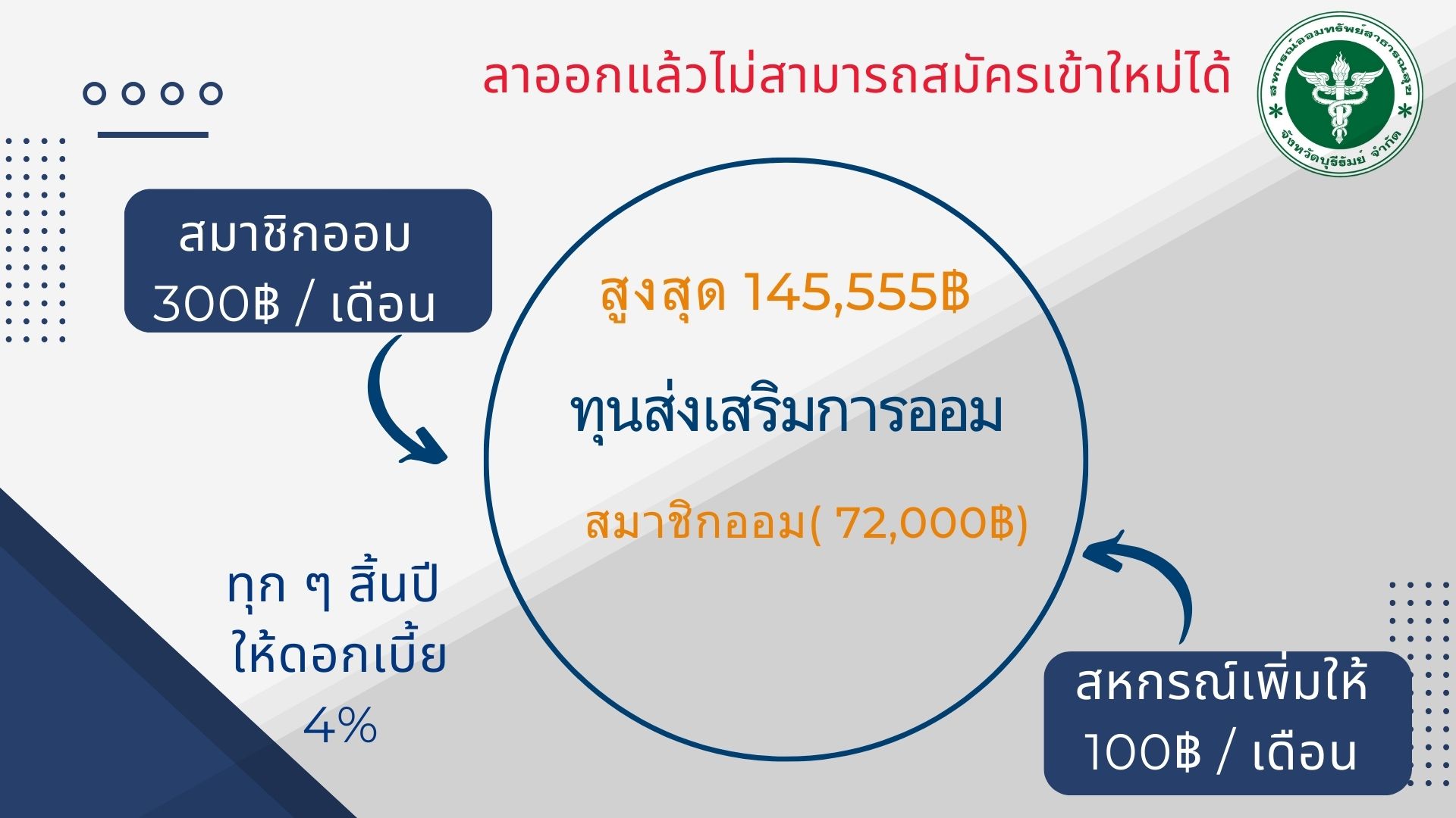 พบสมาชิกจะเกษียณ ปธ. part1 (1)