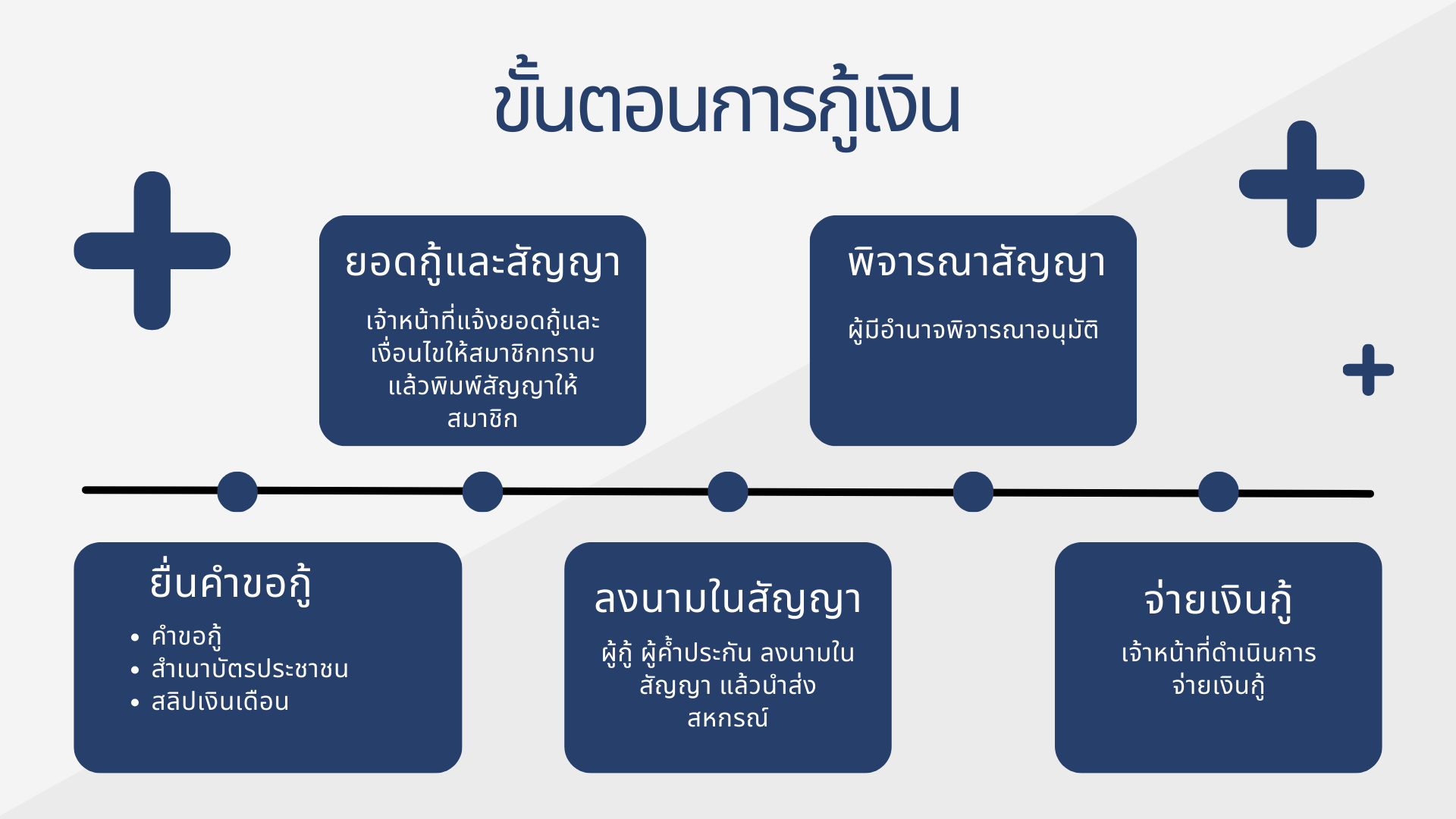 Present สมาชิกใหม่ ป๋าโดด (3)